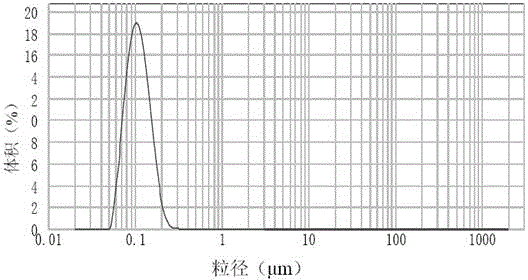 UV (ultraviolet) photocured water-based fluorine-containing polyurethane latex film and preparation method thereof