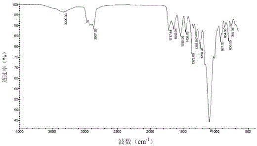 UV (ultraviolet) photocured water-based fluorine-containing polyurethane latex film and preparation method thereof