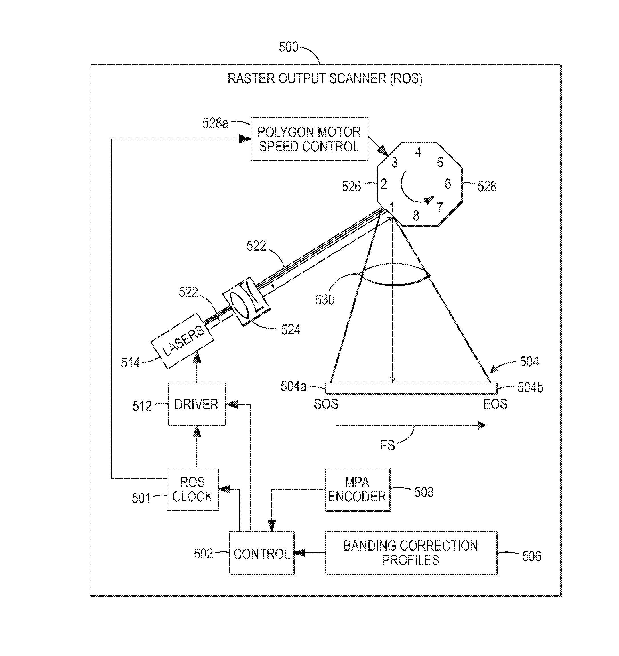 Electronic banding compensation (EBC) of halftone-interaction banding using variable beam delays