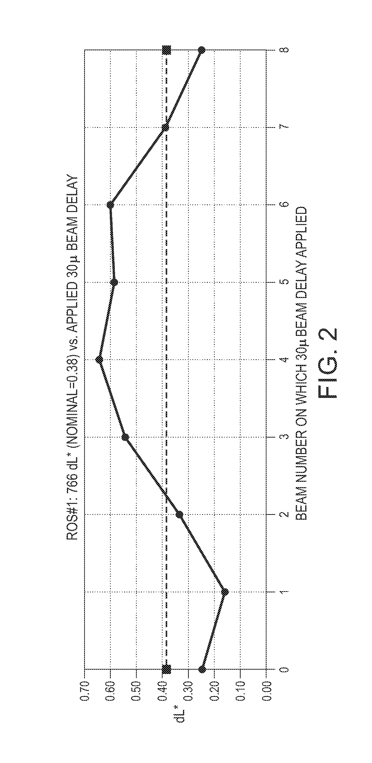 Electronic banding compensation (EBC) of halftone-interaction banding using variable beam delays