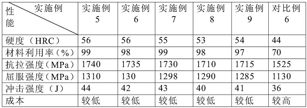 Electromagnetic valve suitable for air blower