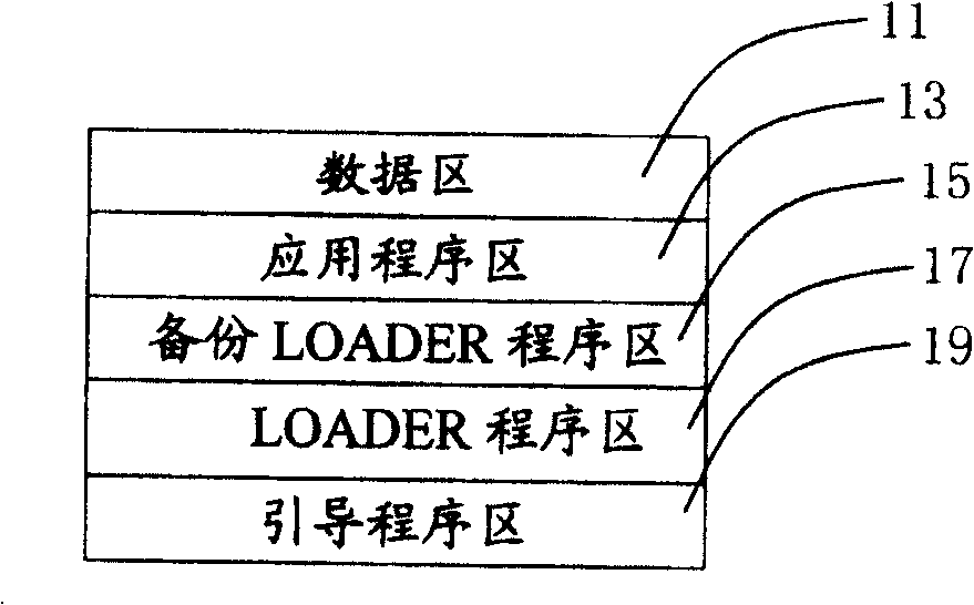 TV system software updating method with power-off protection