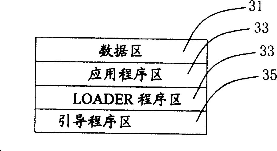 TV system software updating method with power-off protection