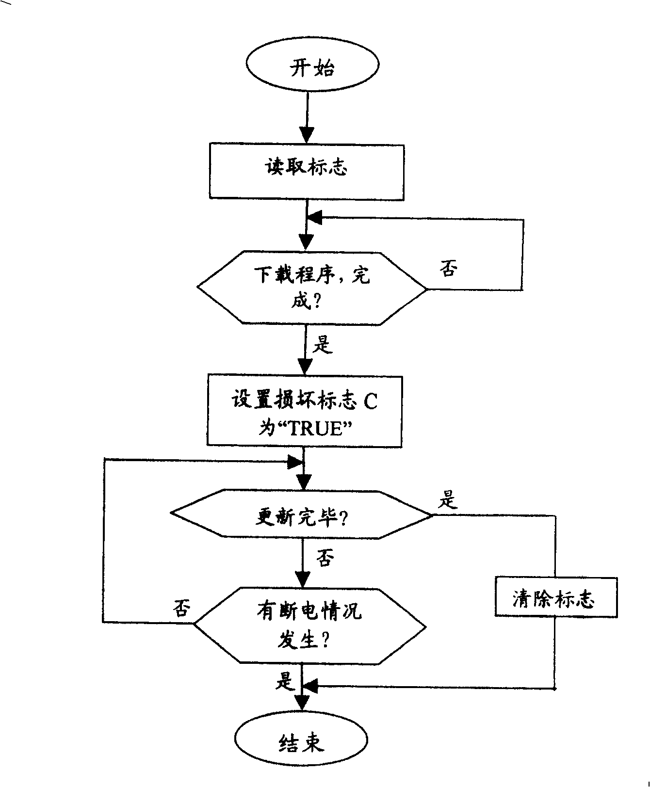 TV system software updating method with power-off protection