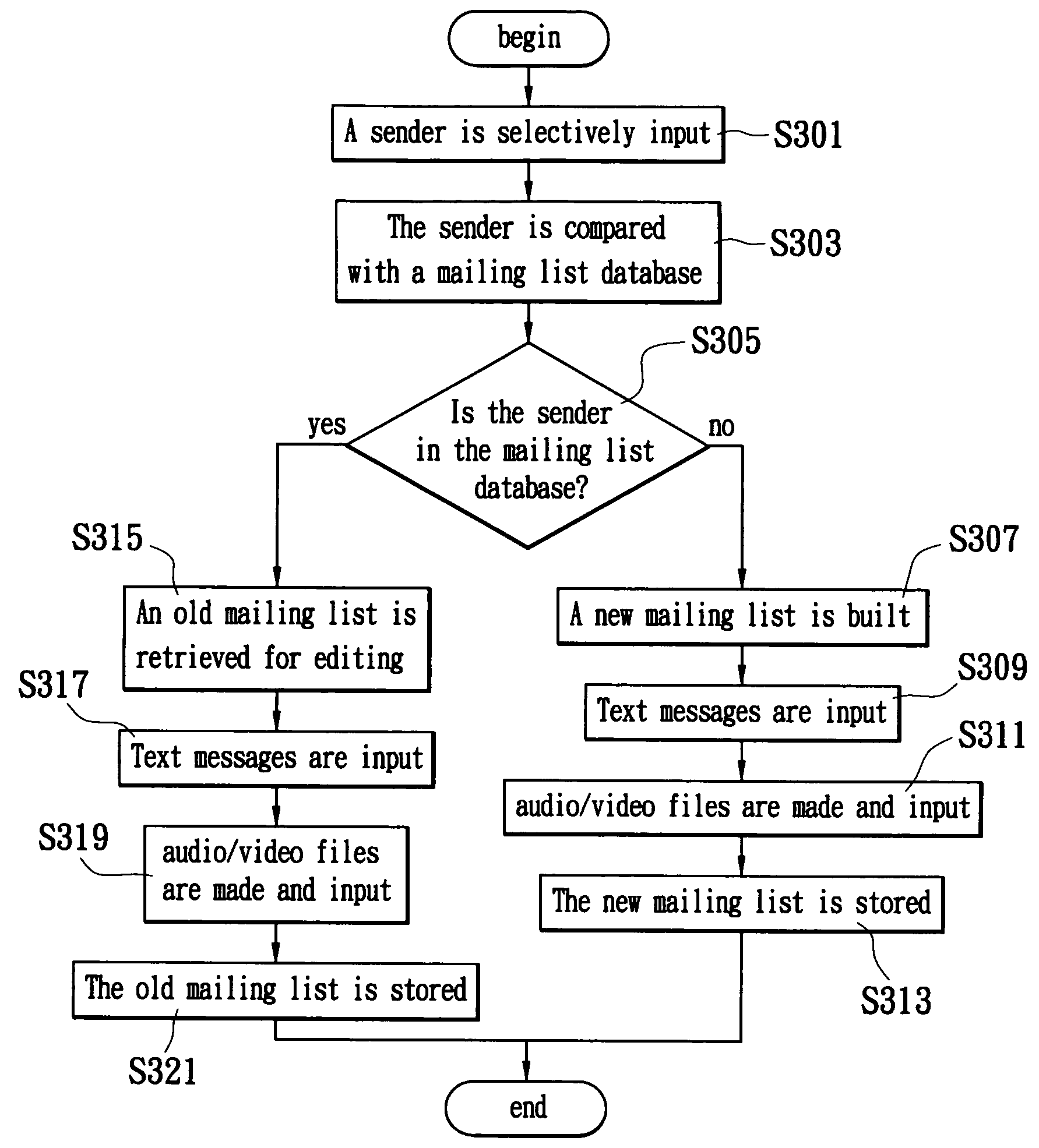 Electronic mailbox address book management system and method for the same