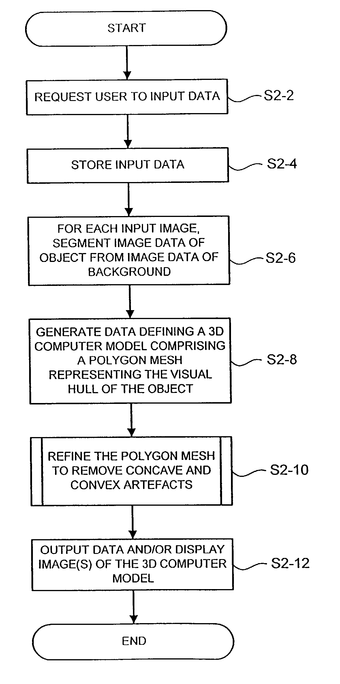 3D computer model processing apparatus