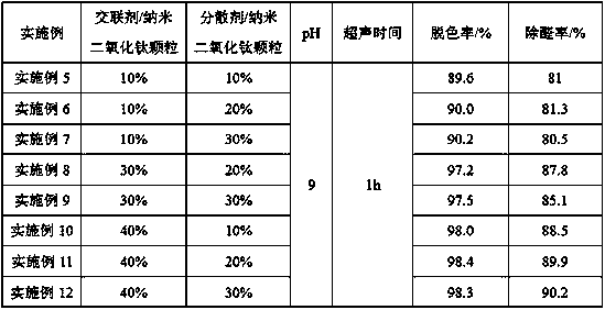 Photocatalyst pillowcase, preparation method of photocatalyst pillowcase, and throw pillow