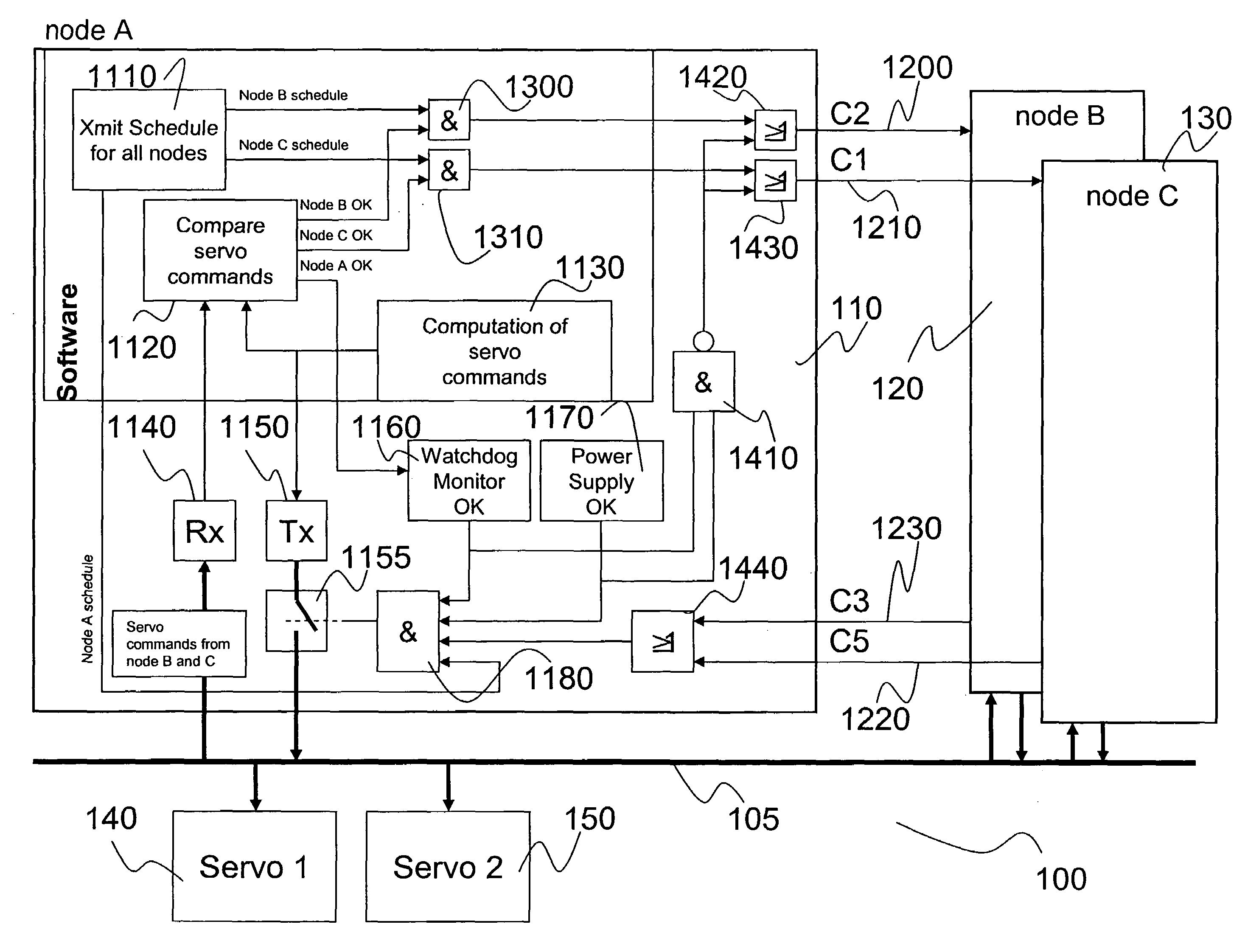 Fault tolerant data bus node and system