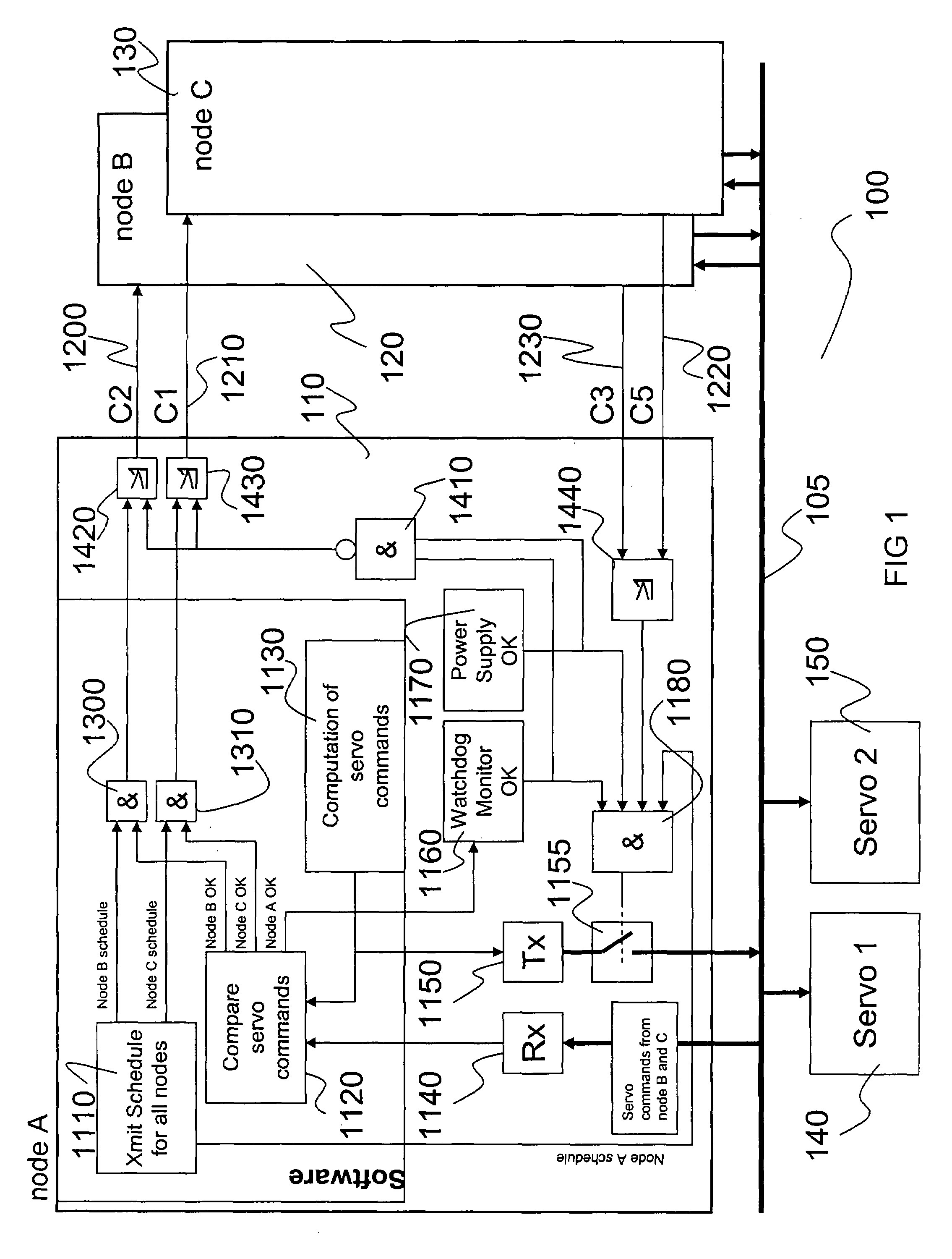 Fault tolerant data bus node and system