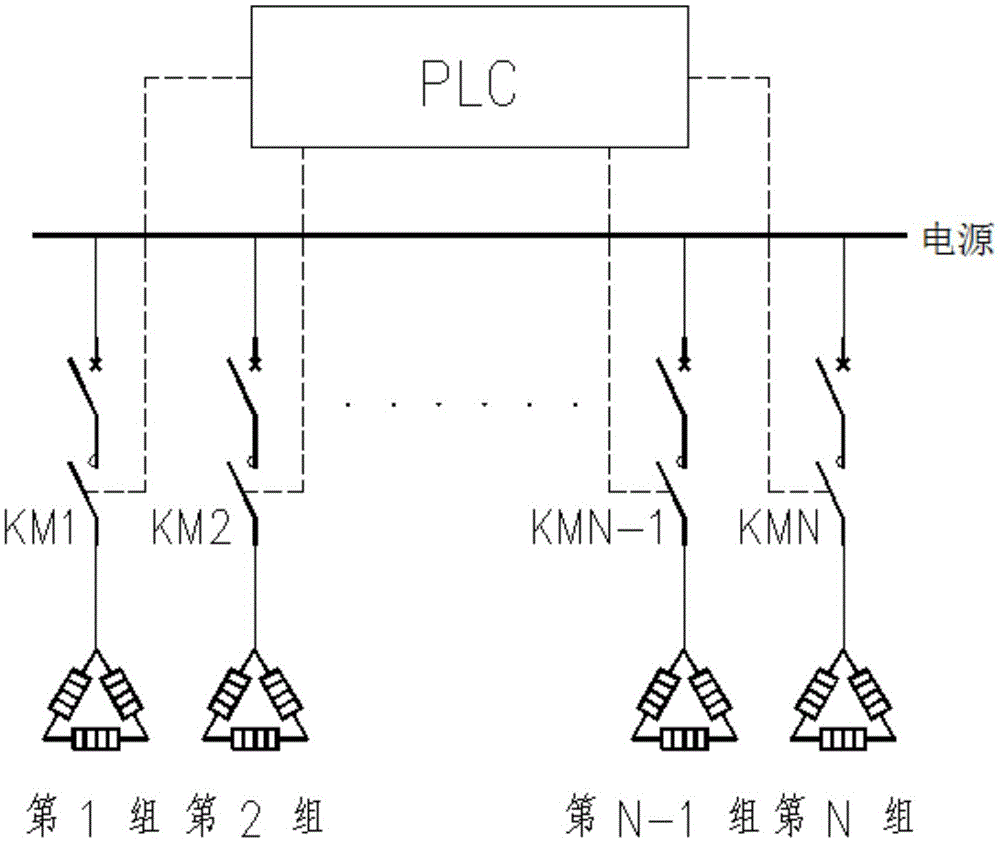 Automatic resistance furnace temperature control method based on queue model