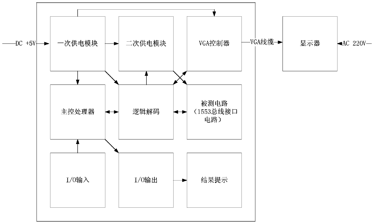 1553 bus interface circuit rapid screening system and method based on self testing