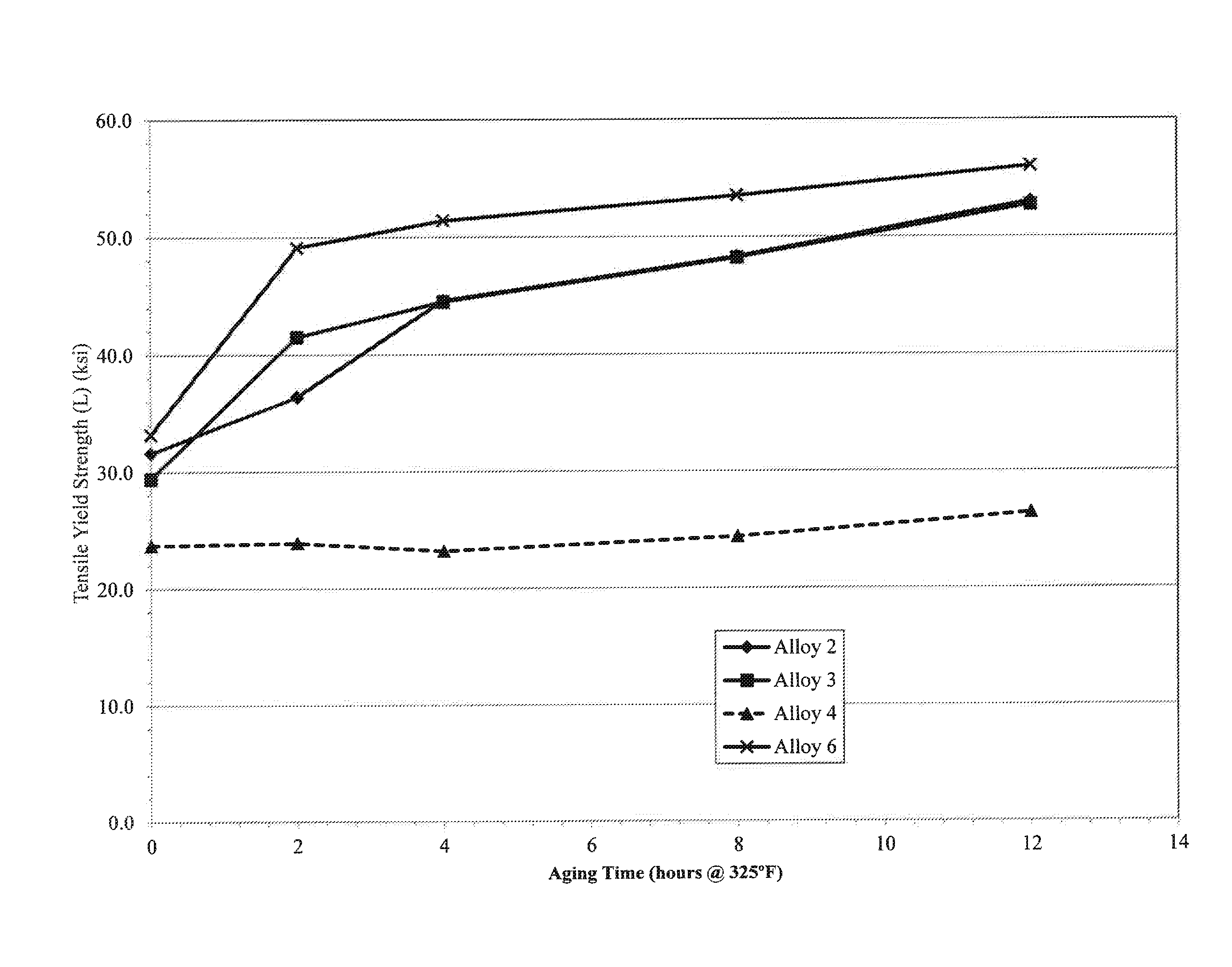 Heat treatable aluminum alloys having magnesium and zinc and methods for producing the same