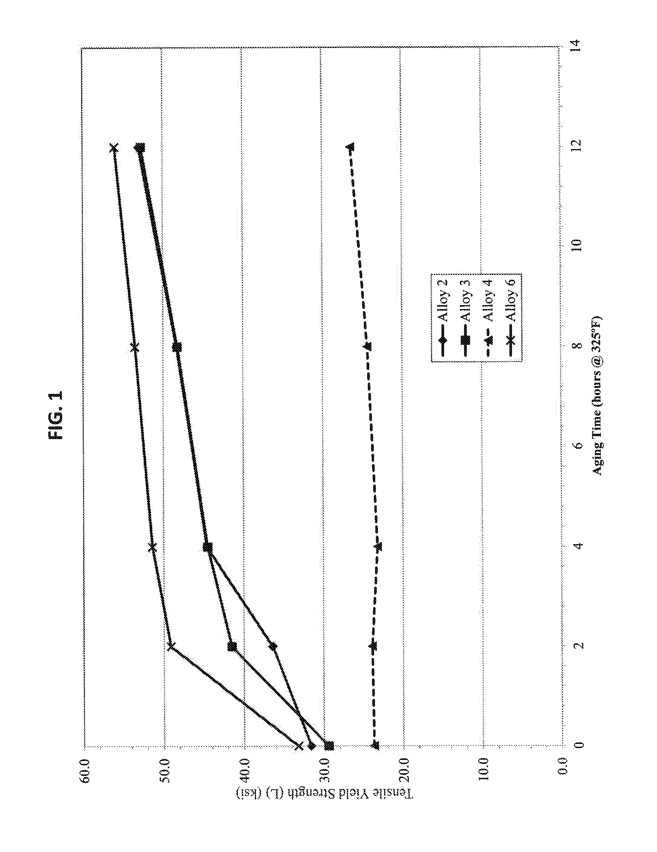 Heat treatable aluminum alloys having magnesium and zinc and methods for producing the same