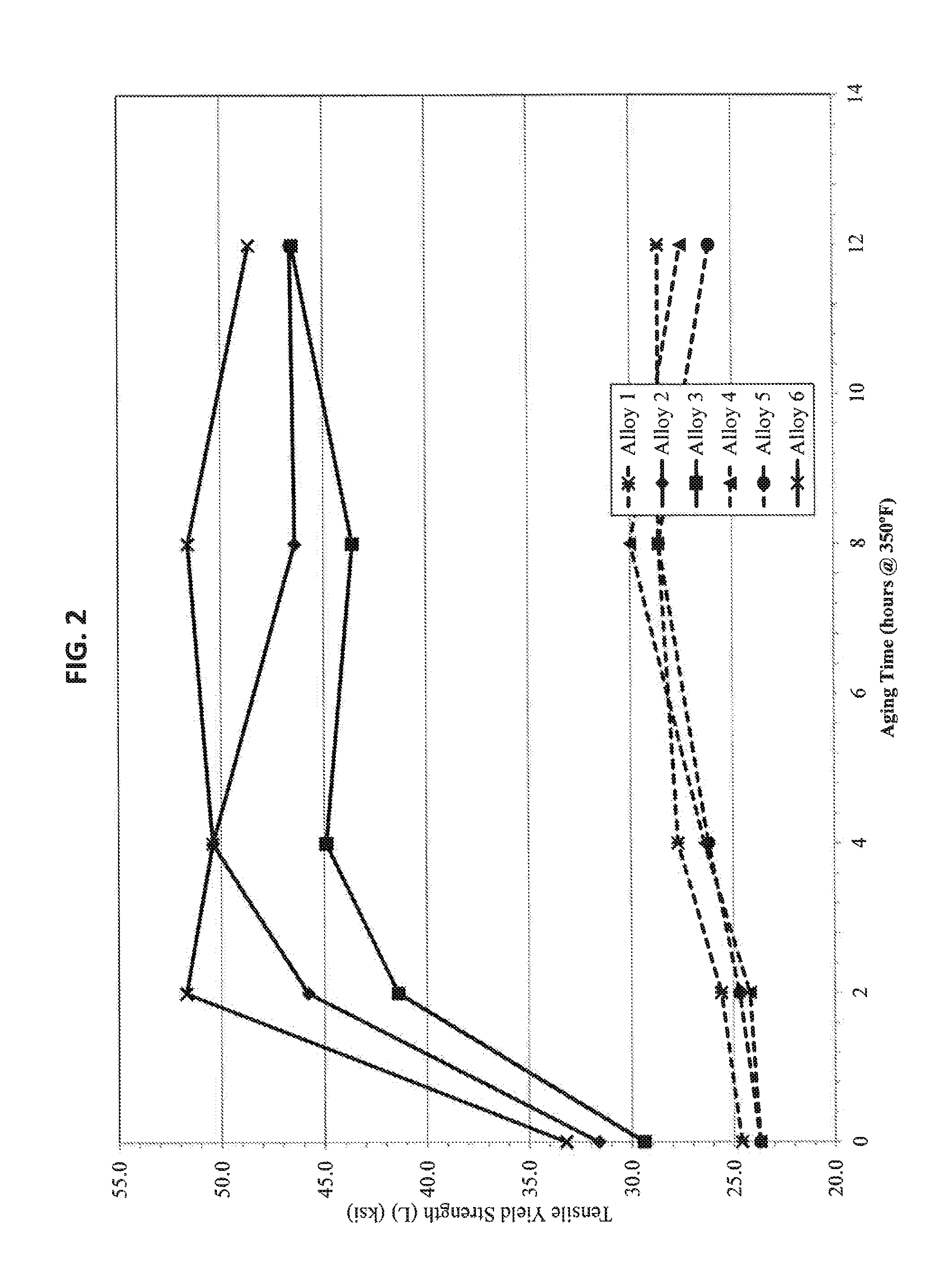 Heat treatable aluminum alloys having magnesium and zinc and methods for producing the same