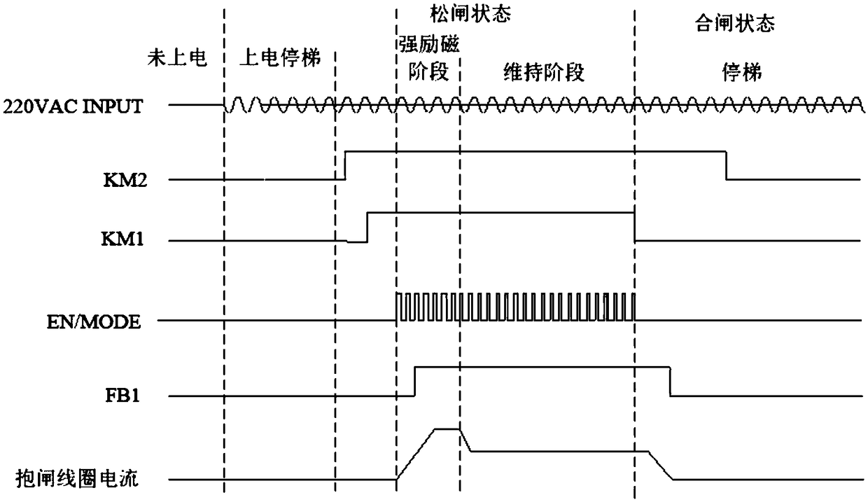 Control method and device of elevator brake, brake, equipment and storage medium