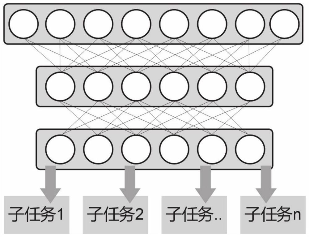 Distributed photovoltaic power station ultra-short-term power prediction method and system based on multiple tasks