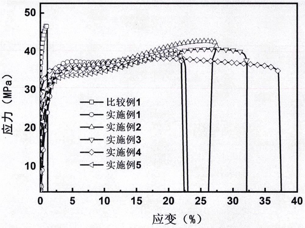 Toughening treatment method of PHBV product