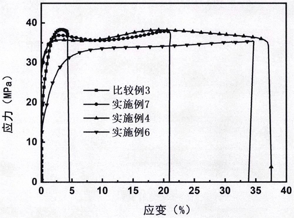 Toughening treatment method of PHBV product