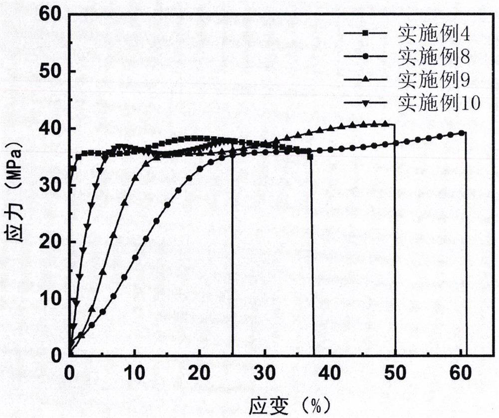 Toughening treatment method of PHBV product