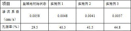 Method for carrying out original coil cultivation on mild saline-alkali soil through wormcast containing organic matter