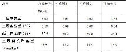 Method for carrying out original coil cultivation on mild saline-alkali soil through wormcast containing organic matter