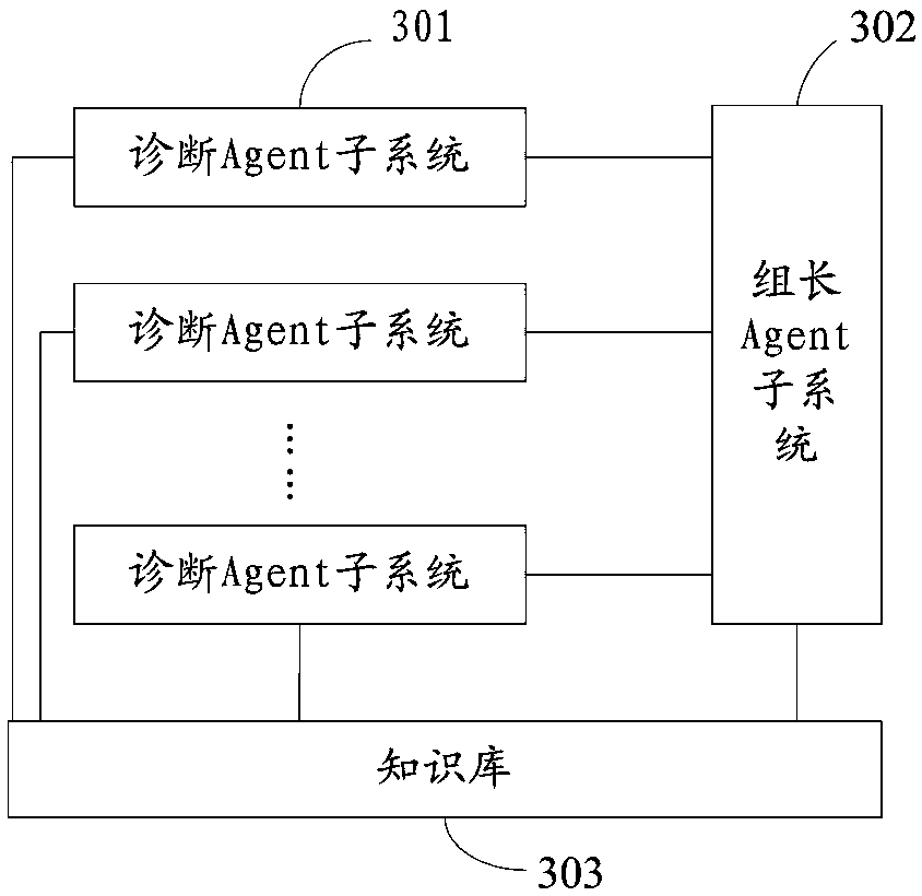 Evidence synthesis method and module, and multiple Agent diagnosis system