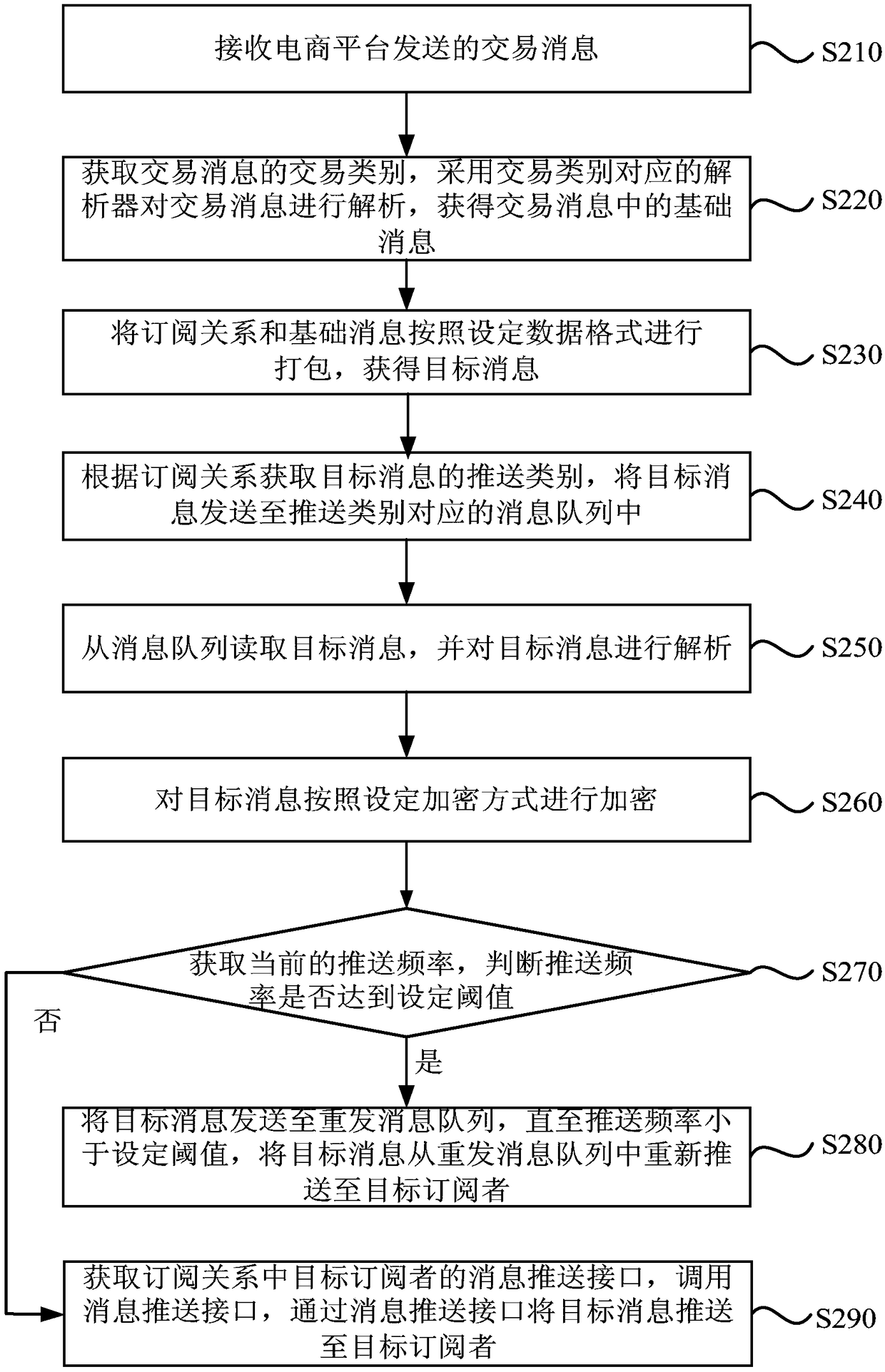 Message pushing method, device and equipment and storage medium