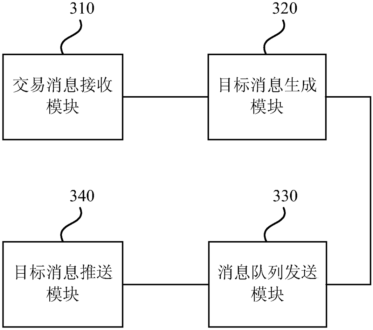 Message pushing method, device and equipment and storage medium