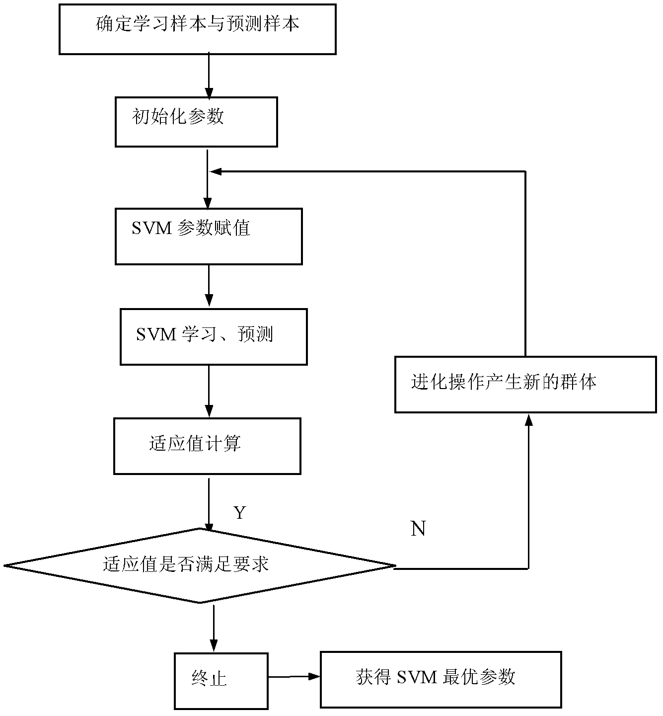 Wireless intelligent alarming system for automatically monitoring multivariate information of tunnel