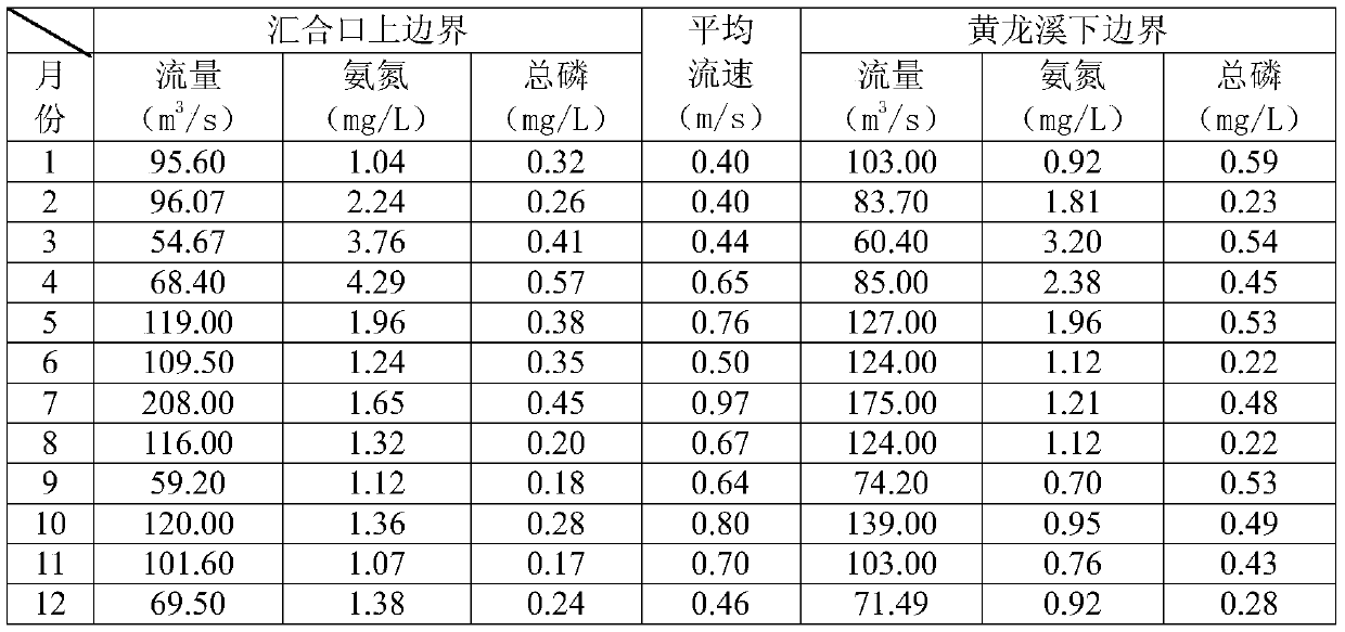 Method for calculating basin pollution source river entry coefficients based on one-dimensional water quality model