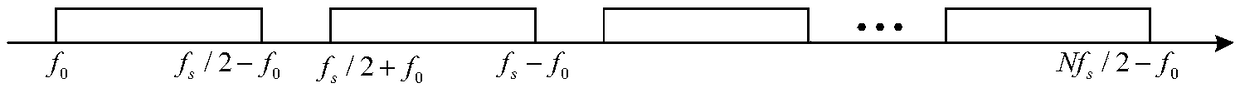 Multi-channel undersampling frequency measurement method for wide bandwidth frequency hopping narrow band signals