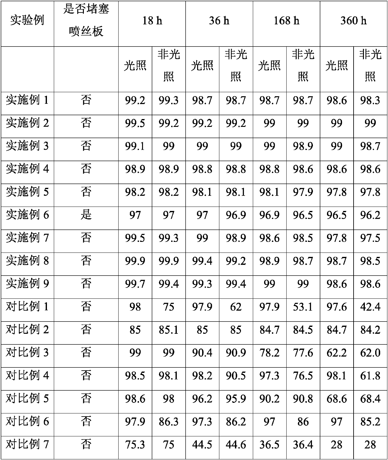 Melt-blown polypropylene with ultra-long antibacterial effect and preparation method and application thereof