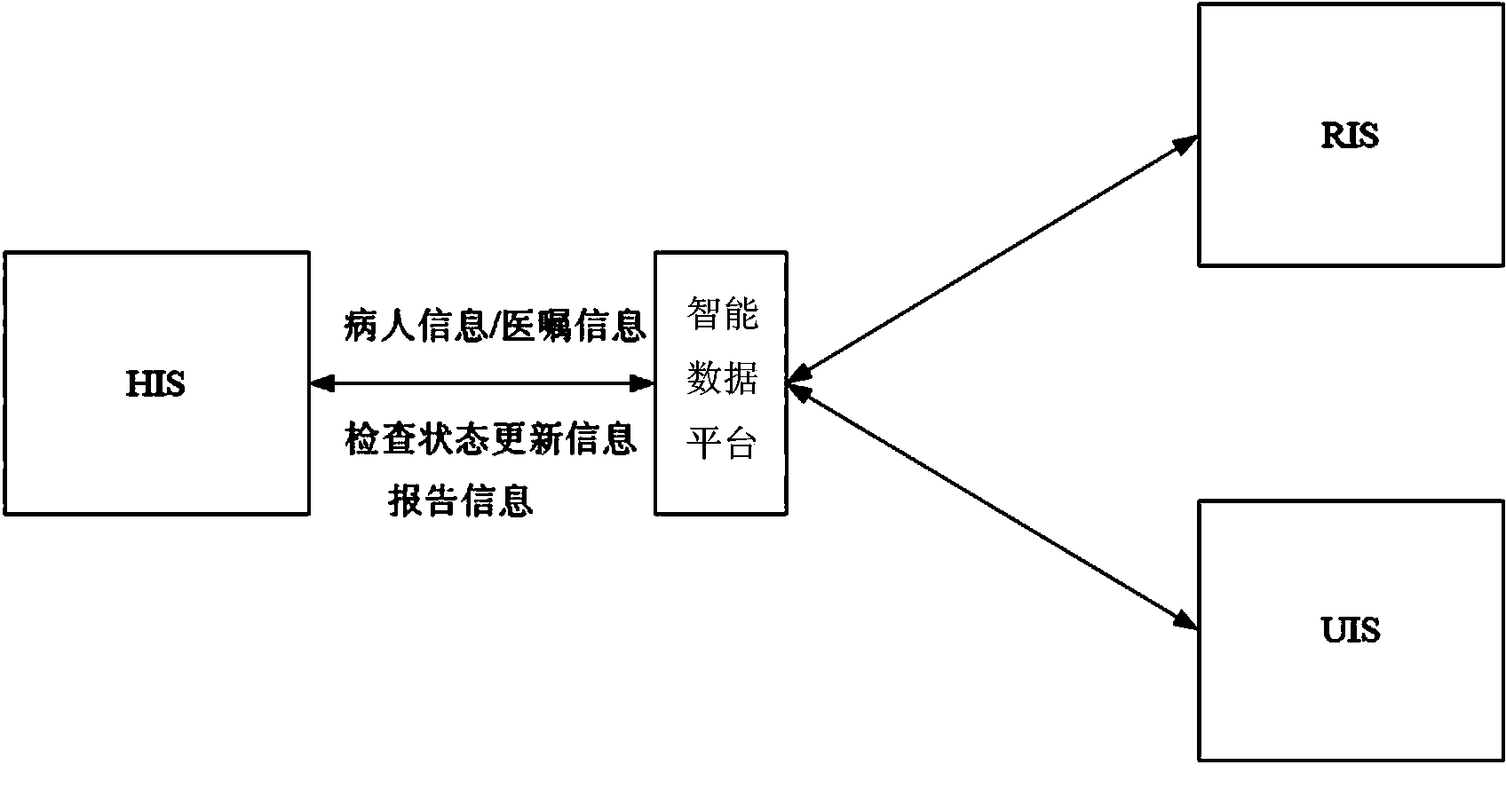 Medical information intelligent data platform, use method and application thereof