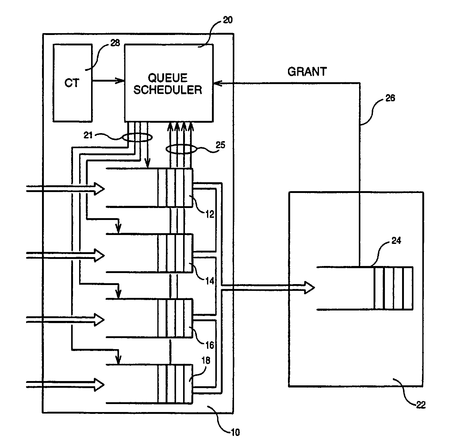 Queue scheduling mechanism in a data packet transmission system