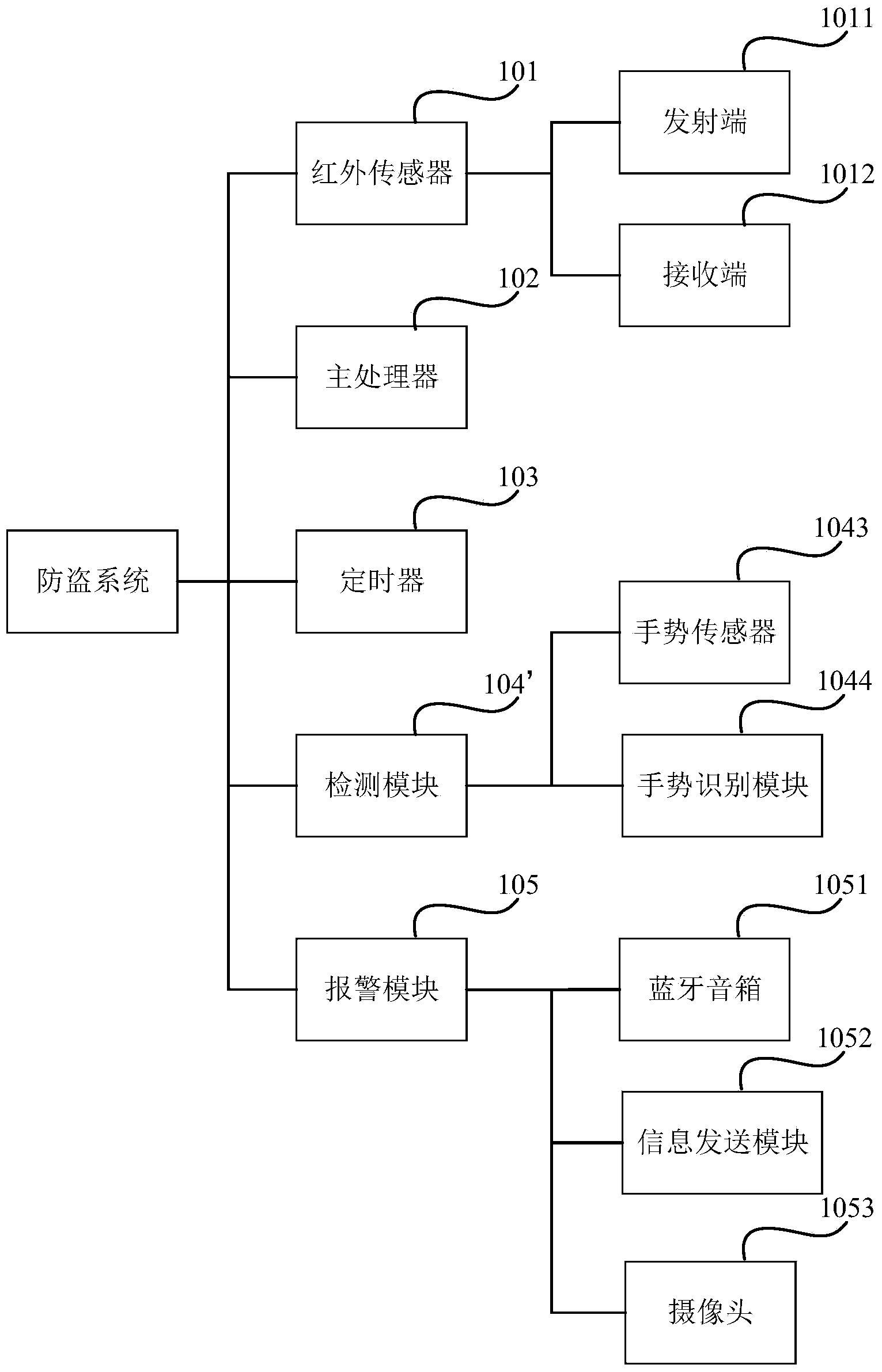 Anti-theft system and method