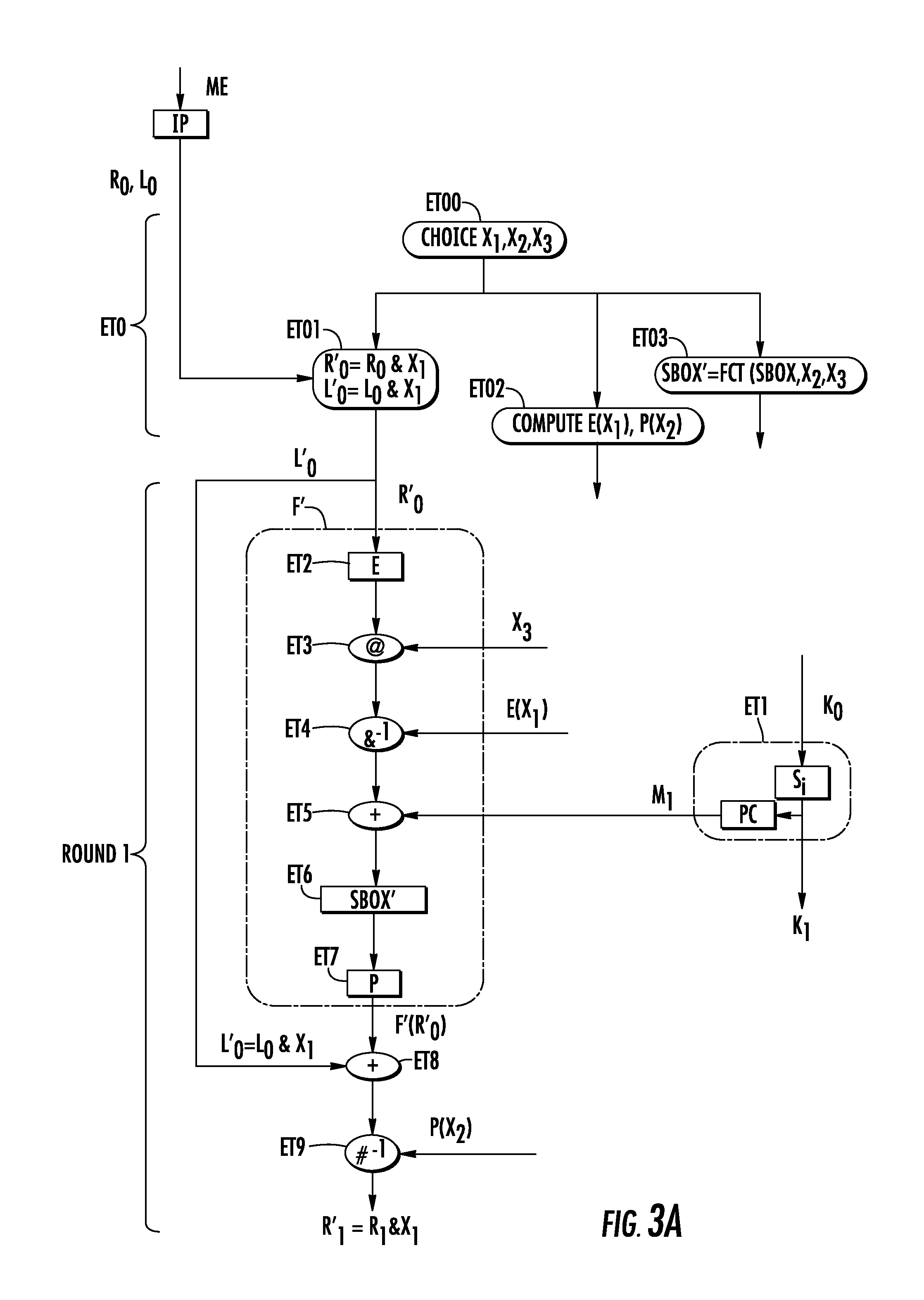 Protected encryption method and associated component