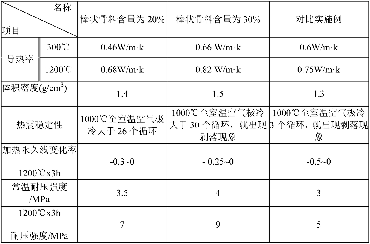 Light-weight casting material