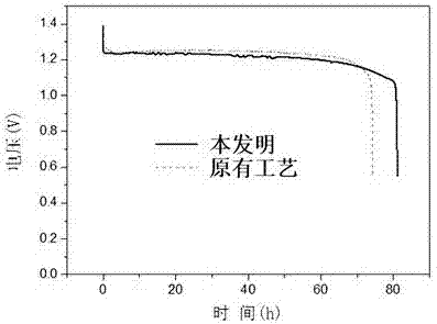 Mercury-free zinc pulp compound and mercury-free zinc air battery with compound