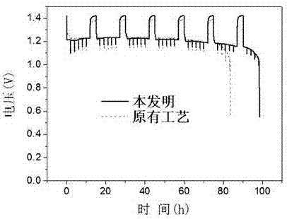 Mercury-free zinc pulp compound and mercury-free zinc air battery with compound