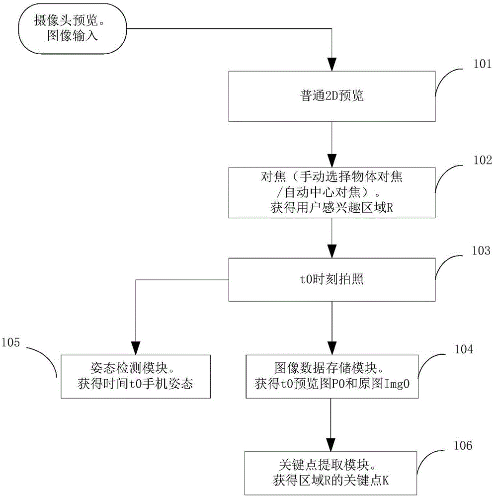 3D stereo shooting method for mobile phone