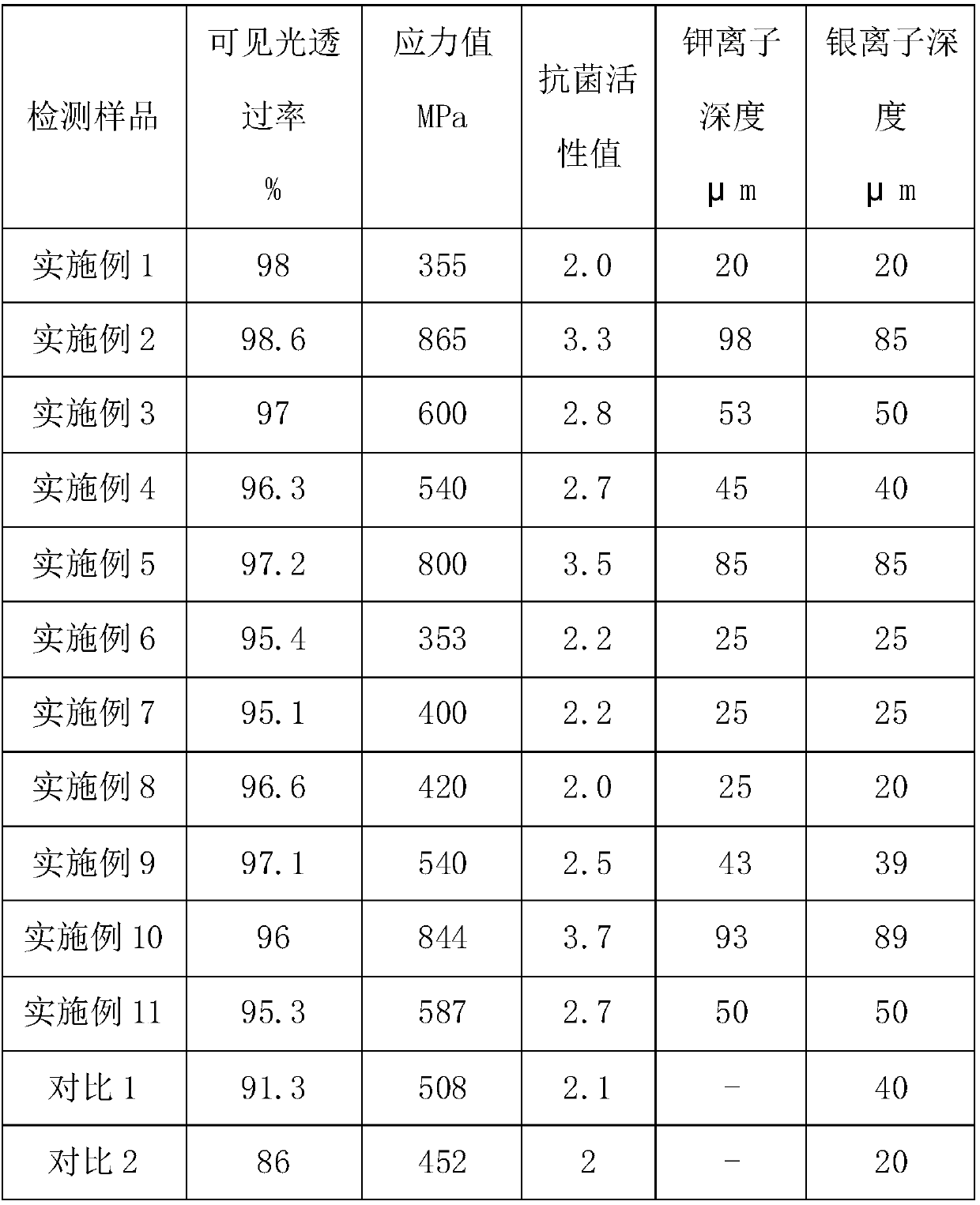 Tempered glass film for touch screen and preparation method thereof