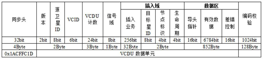 Spatial data processing node device based on CCSDS specifications