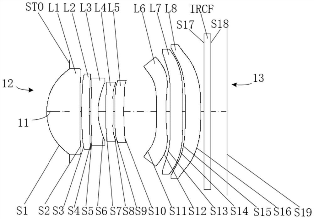 Optical system, lens module and terminal equipment