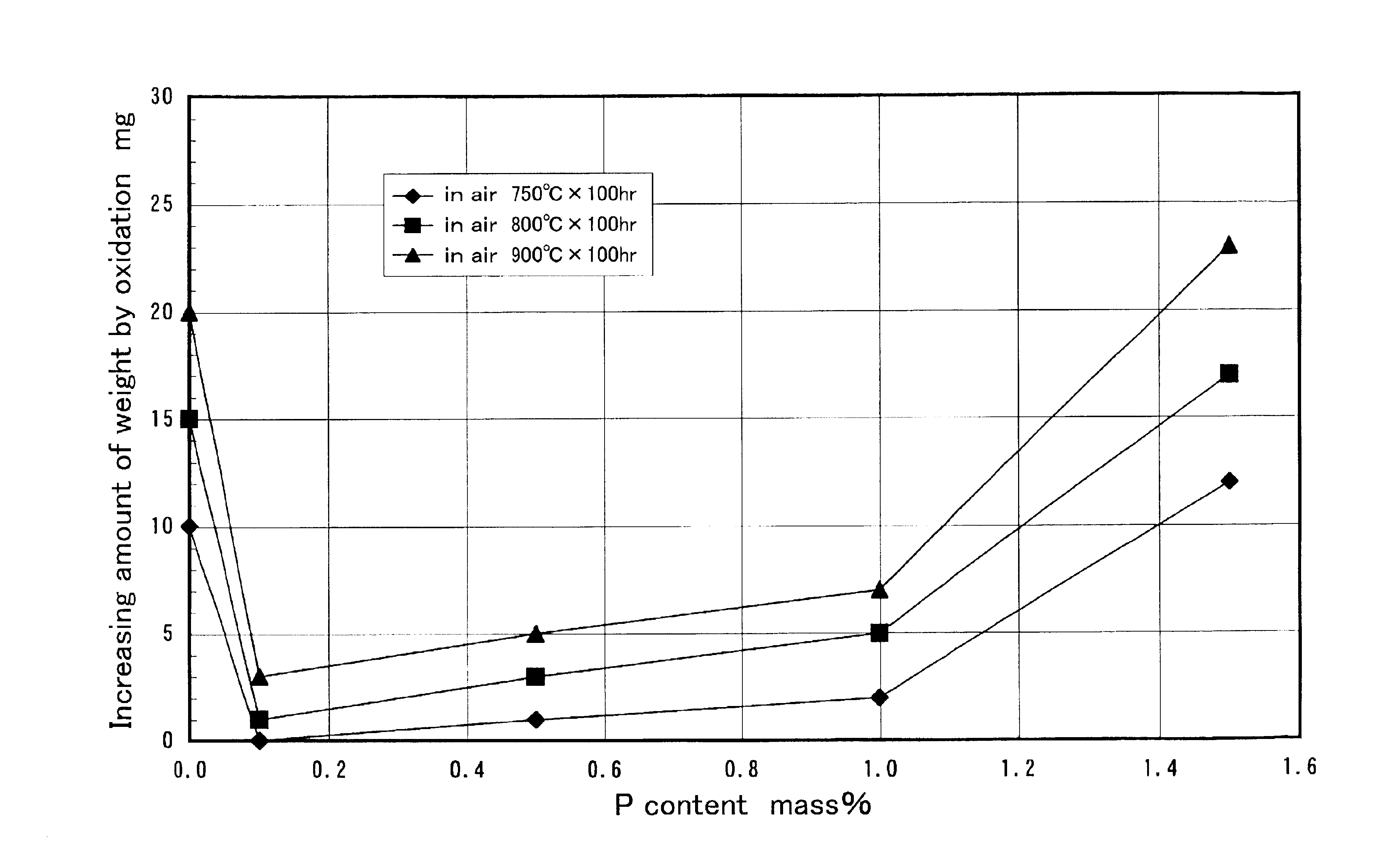 Turbo component for turbocharger