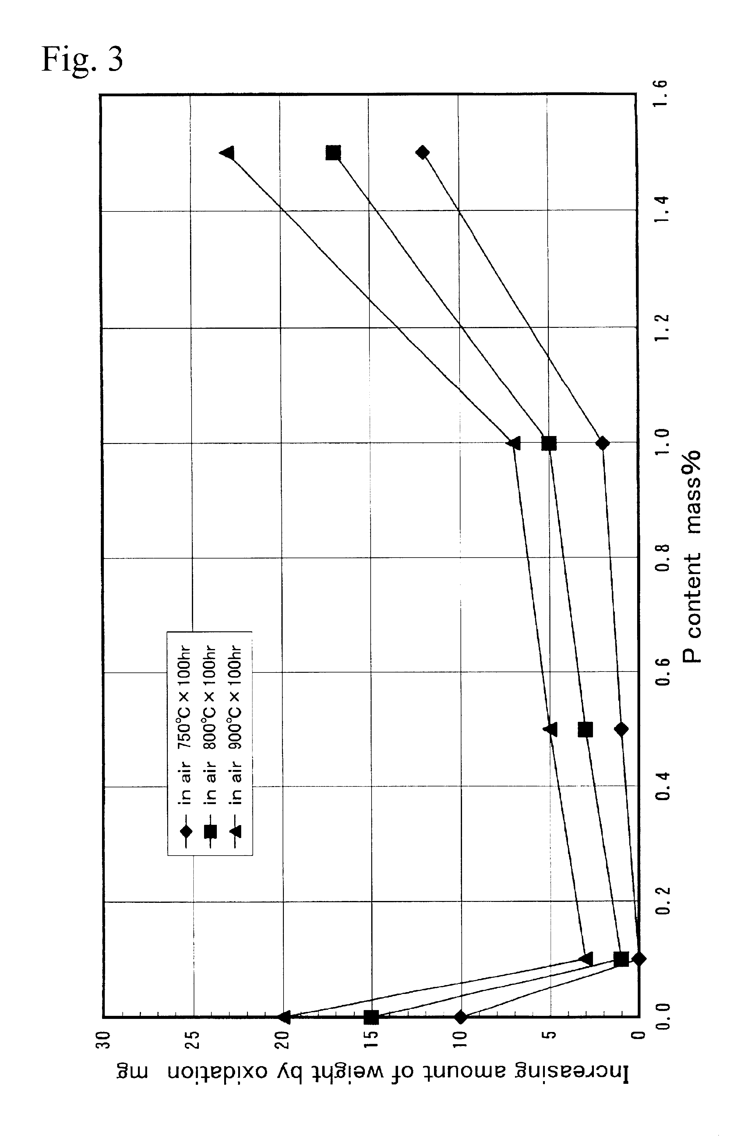 Turbo component for turbocharger