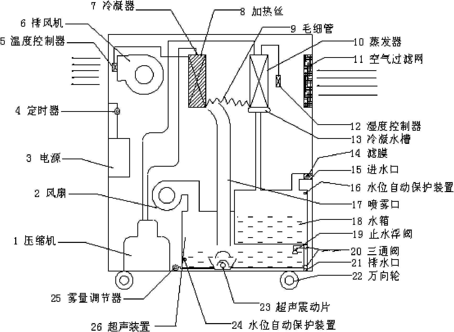 Drying and humidifying integrated machine