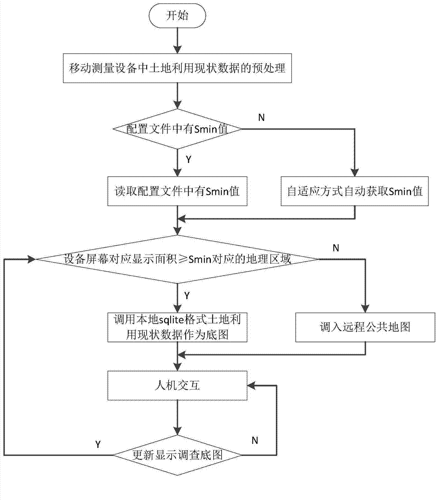 Public-network-map-aided land survey method