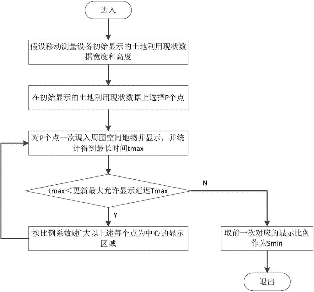 Public-network-map-aided land survey method