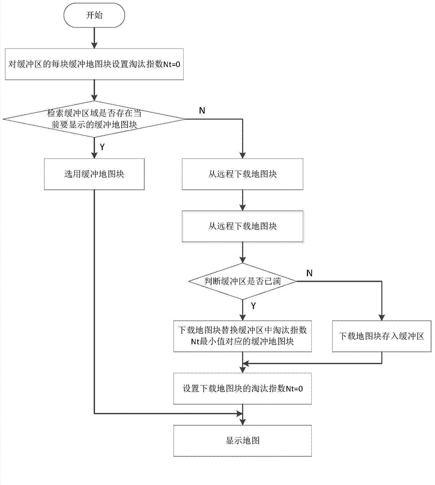 Public-network-map-aided land survey method