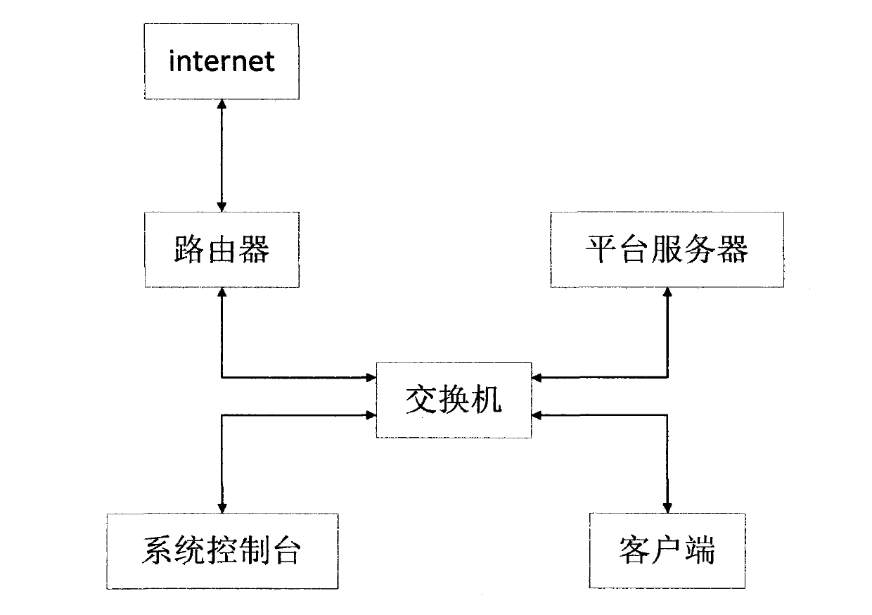 Information management system for middle and small-sized enterprises